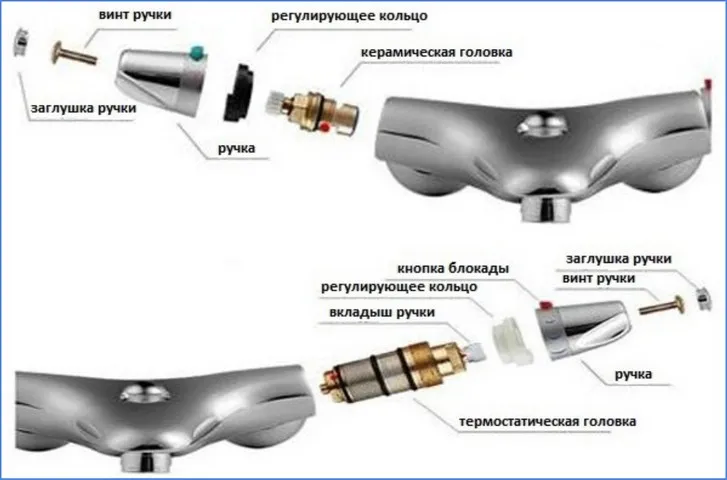 Строение смесителя: устройство крана, ремонт однорычажного и шарового ...