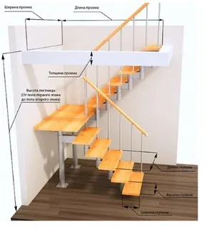 Как правильно замерить лестницу