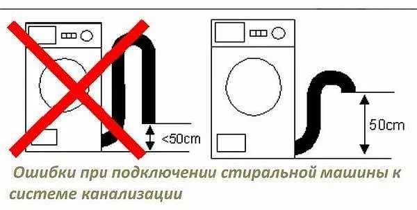 Что будет если сливной шланг у стиральной машины будет ниже 50 см