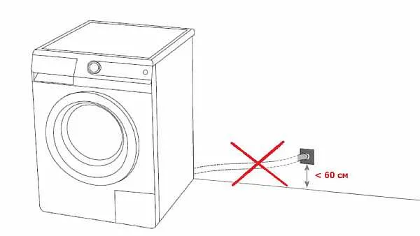 Что будет если сливной шланг у стиральной машины будет ниже 50 см